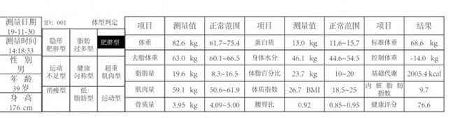 BE-1C普及型人體成分分析儀